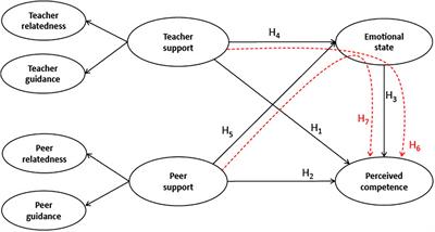 Nursing Students’ Emotional State and Perceived Competence During the COVID-19 Pandemic: The Vital Role of Teacher and Peer Support